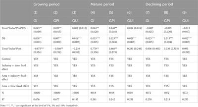 How do companies with different life cycles respond to carbon trading?—Analysis of the moderating role of government subsidies